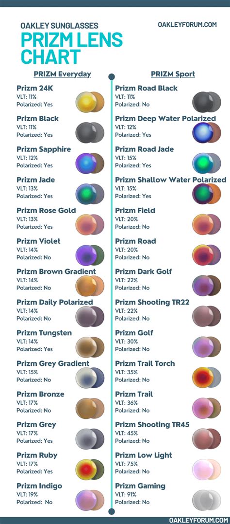 oakley prizm lenses comparison chart.